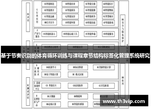 基于节奏识别的体育循环训练与课程章节结构标签化管理系统研究
