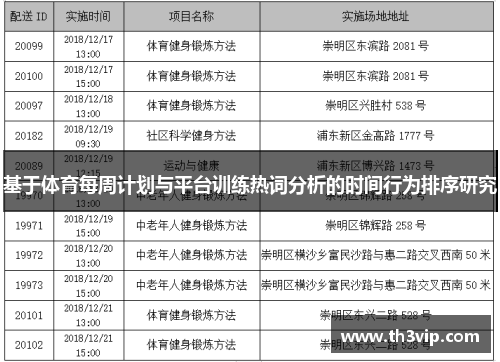基于体育每周计划与平台训练热词分析的时间行为排序研究
