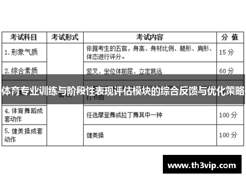 体育专业训练与阶段性表现评估模块的综合反馈与优化策略