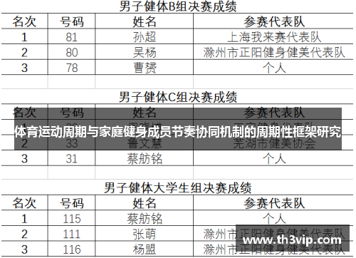 体育运动周期与家庭健身成员节奏协同机制的周期性框架研究