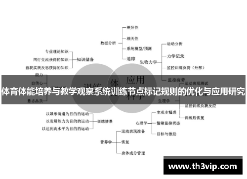 体育体能培养与教学观察系统训练节点标记规则的优化与应用研究