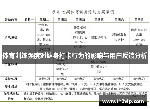 体育训练强度对健身打卡行为的影响与用户反馈分析